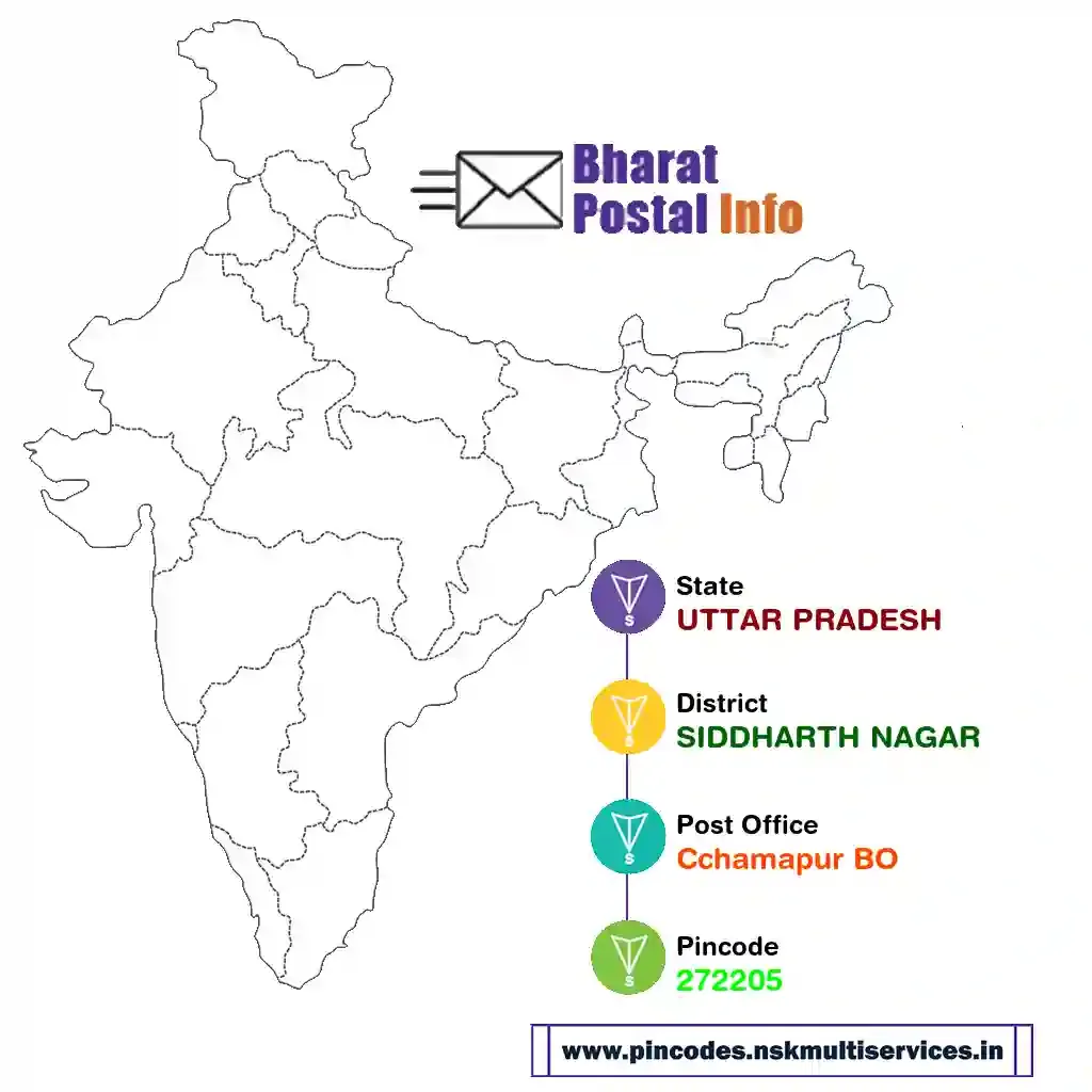 UTTAR PRADESH-SIDDHARTH NAGAR-Cchamapur BO-272205